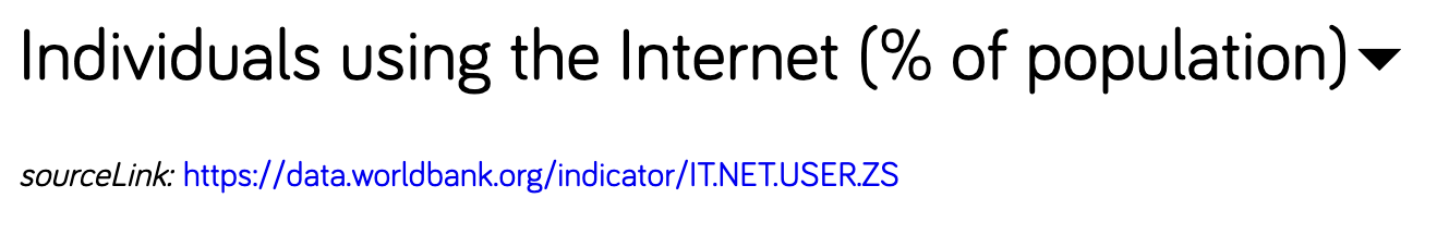 gapminder internet user rate
