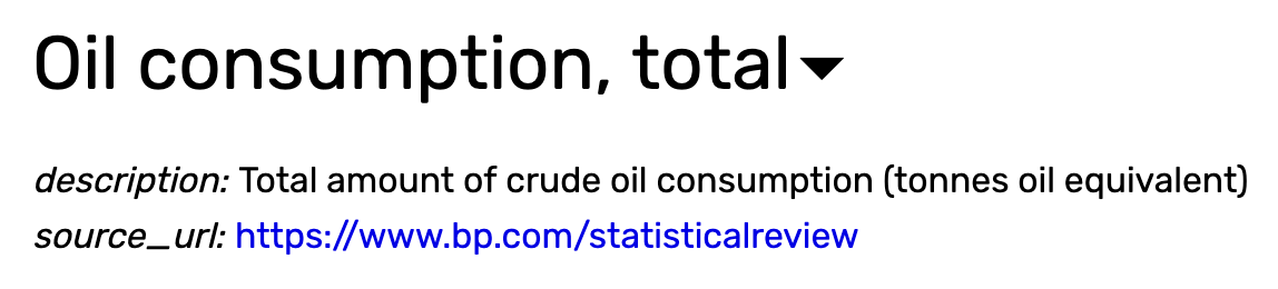 gapminder oil per capita